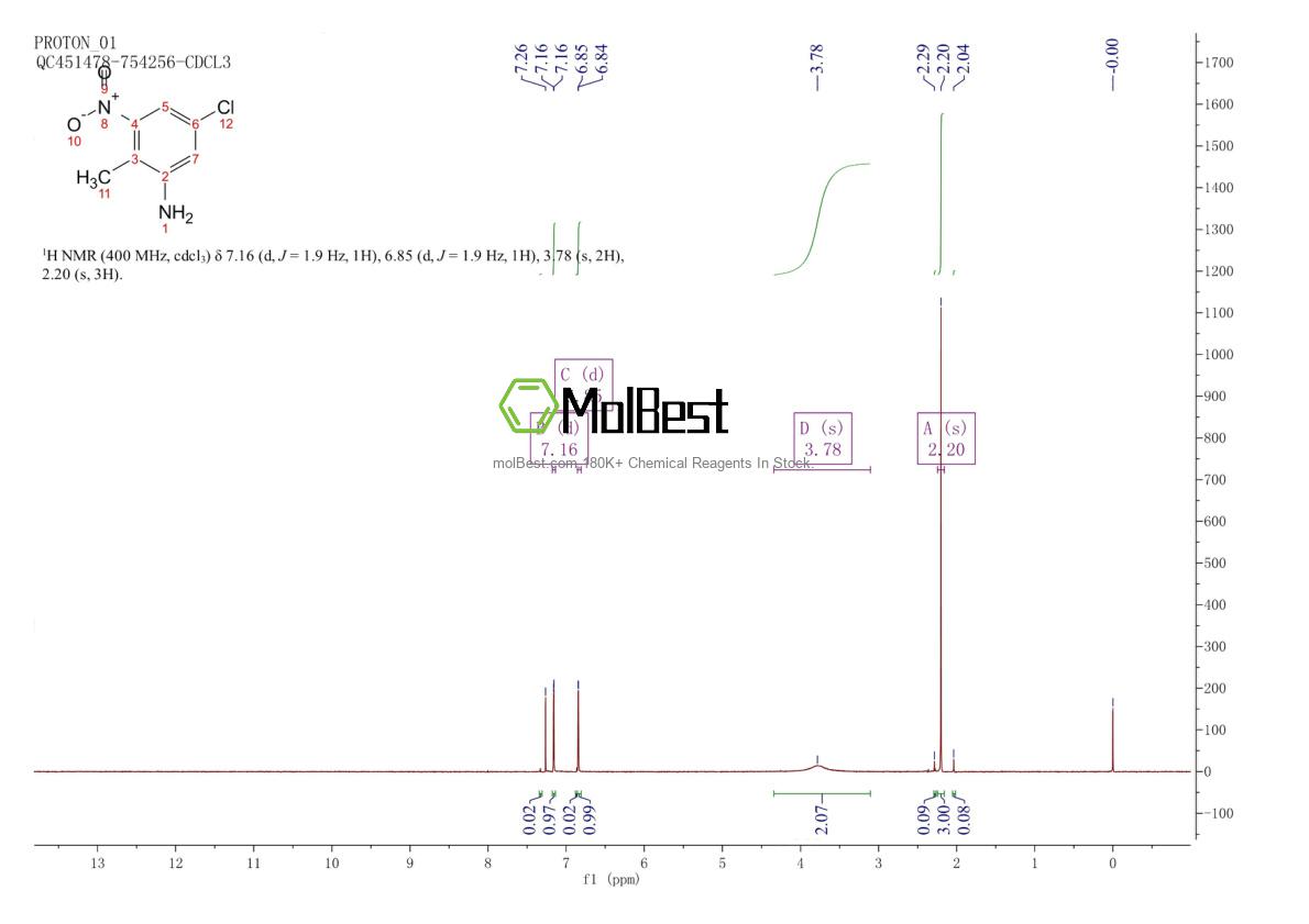 Physical sample testing spectrum (NMR) of 219312-44-4