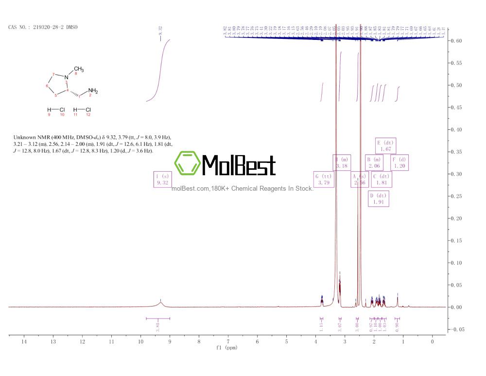 Phổ kiểm tra mẫu thực (NMR) của 219320-28-2