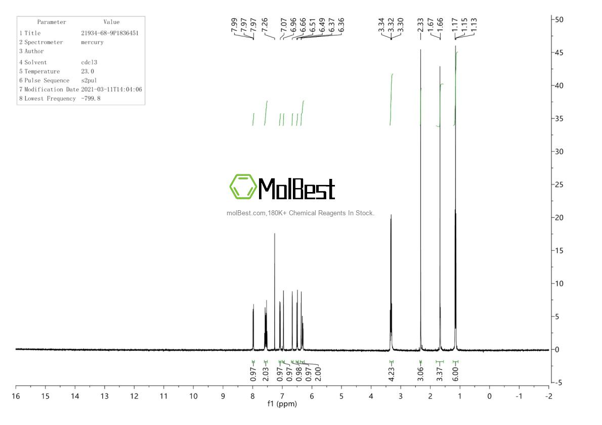 Phổ kiểm tra mẫu thực (NMR) của 21934-68-9