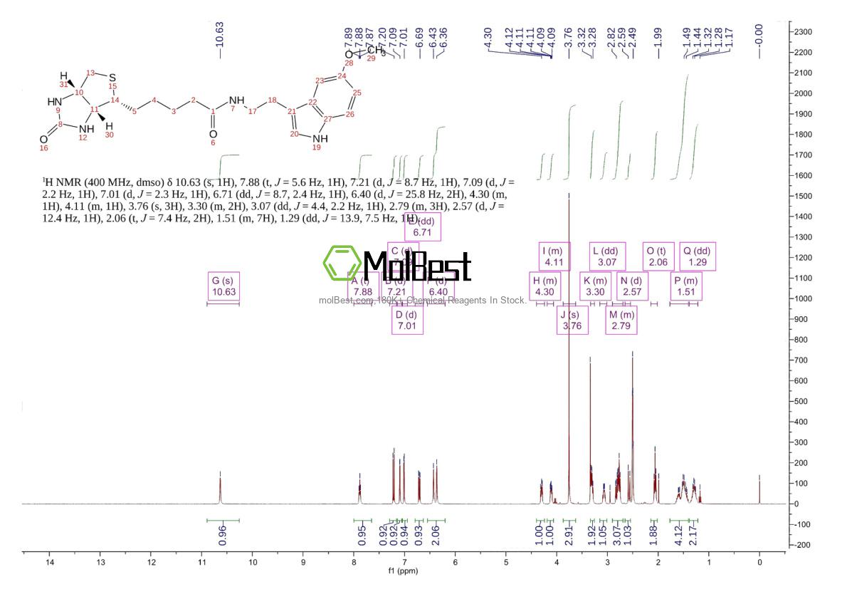 Phổ kiểm tra mẫu thực (NMR) của 2193462-87-0