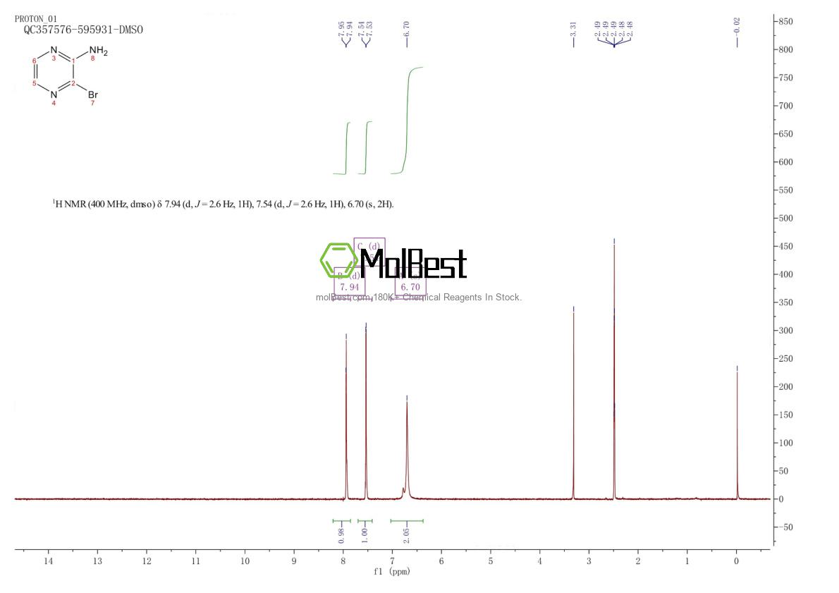 Physical sample testing spectrum (NMR) of 21943-12-4