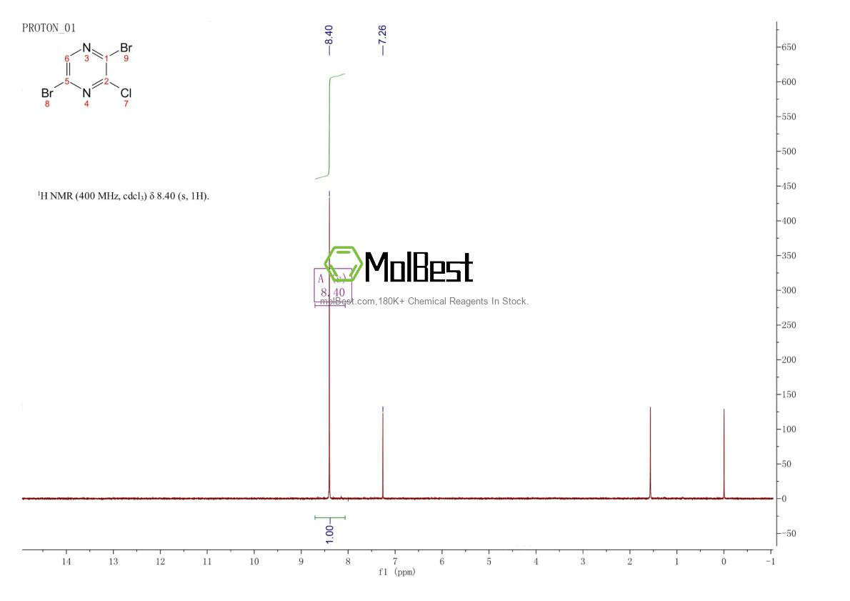 Espectro de teste de amostra física (NMR) de 21943-16-8