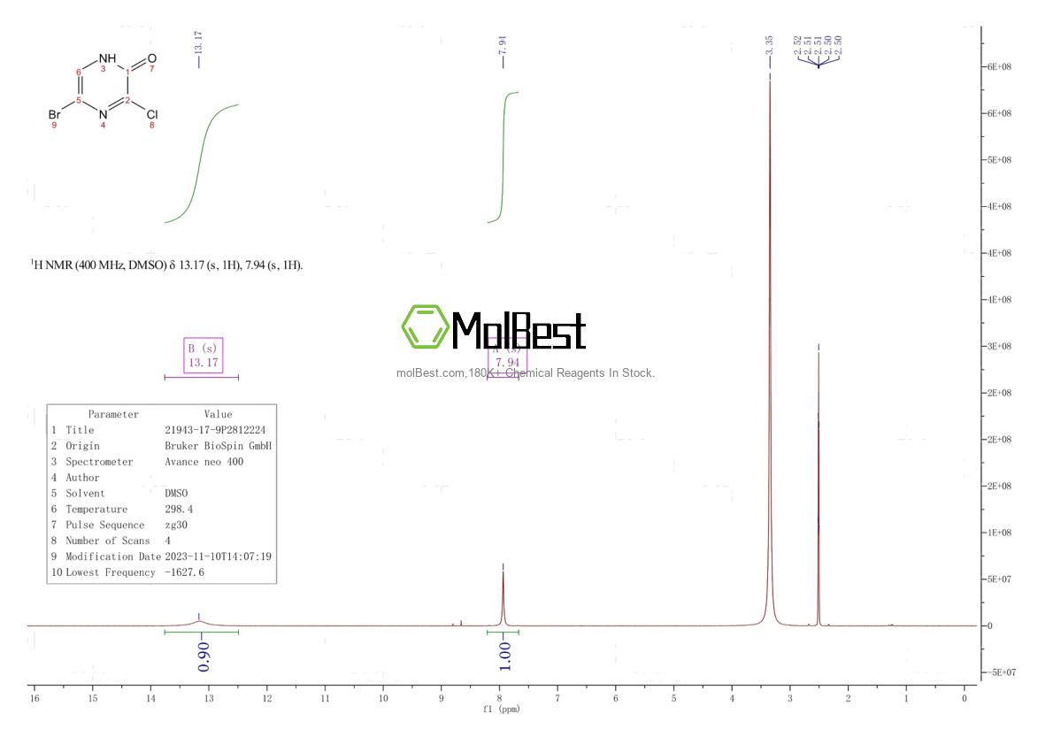 Спектр анализа физического образца (ЯМР) для 21943-17-9