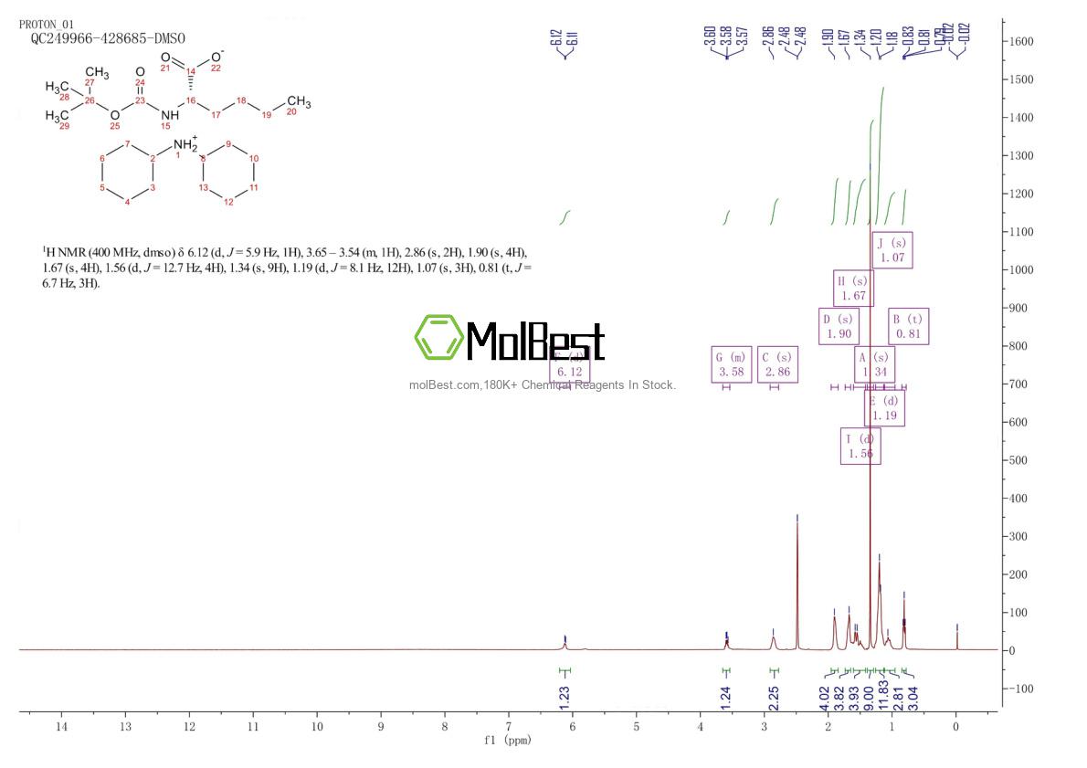 Physical sample testing spectrum (NMR) of 21947-32-0