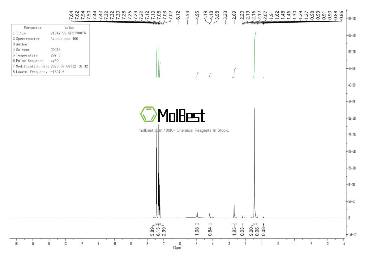 Physical sample testing spectrum (NMR) of 21947-98-8
