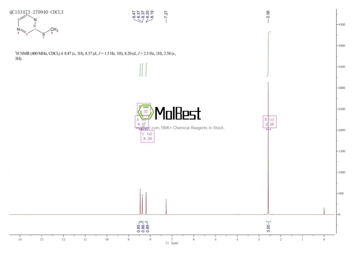 Physical sample testing spectrum (NMR) of 21948-70-9