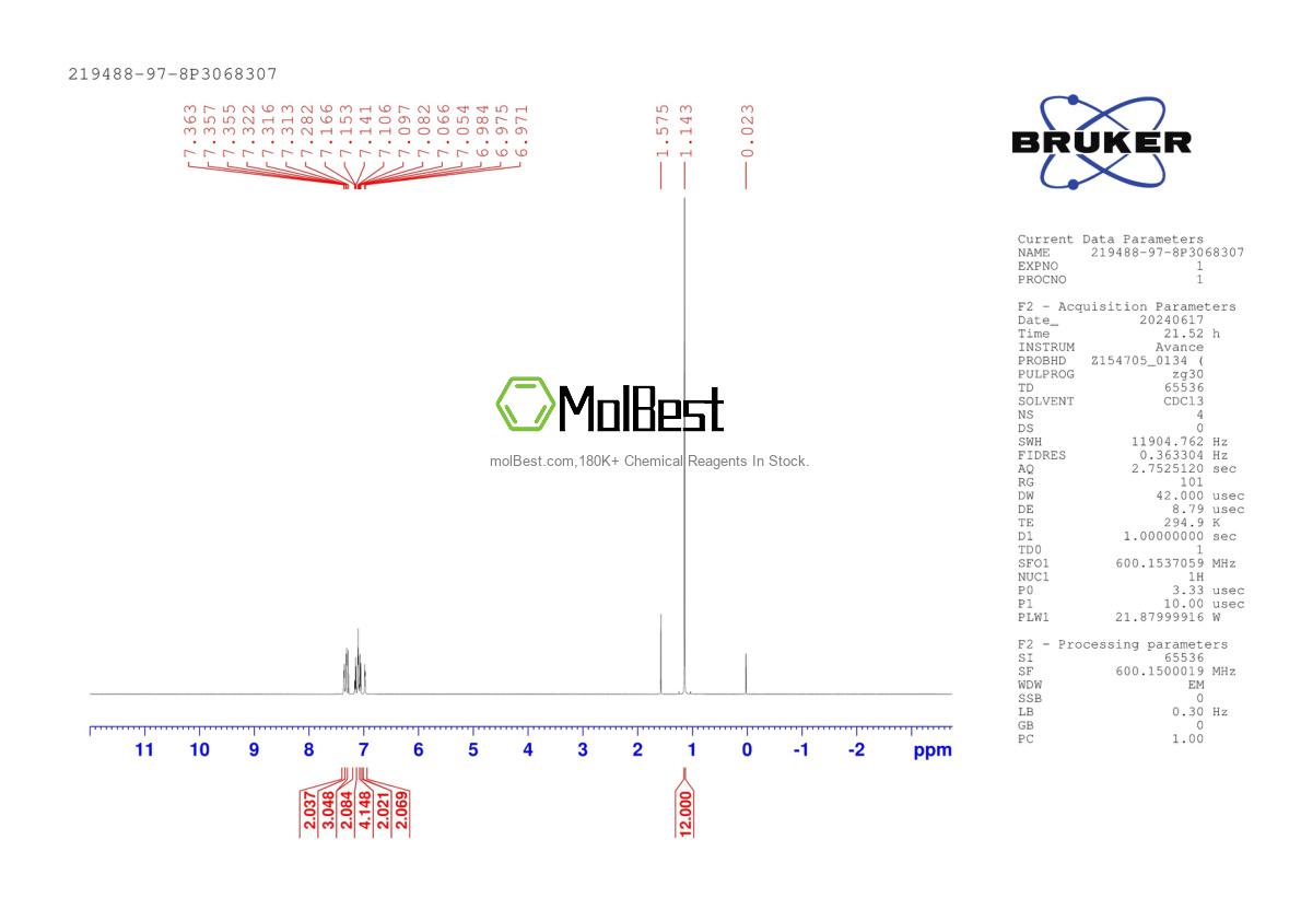 Physical sample testing spectrum (NMR) of 219488-97-8