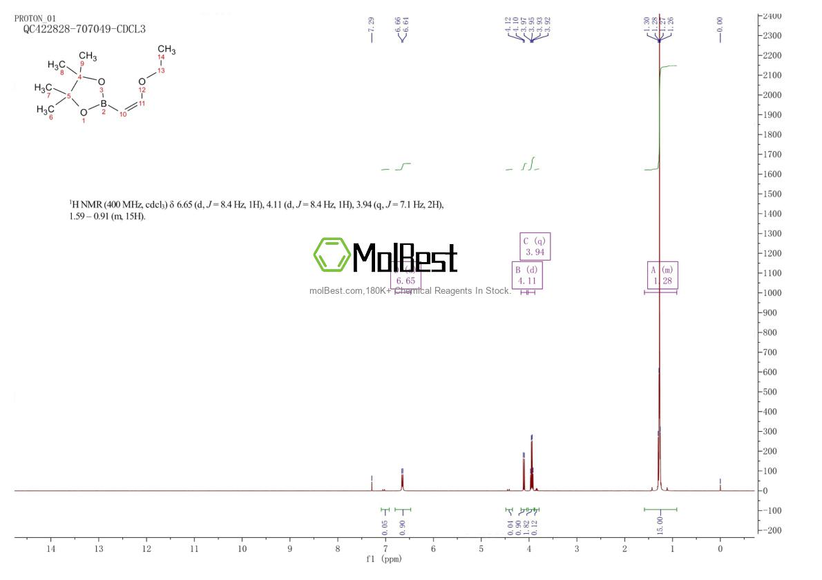 Physical sample testing spectrum (NMR) of 219489-07-3