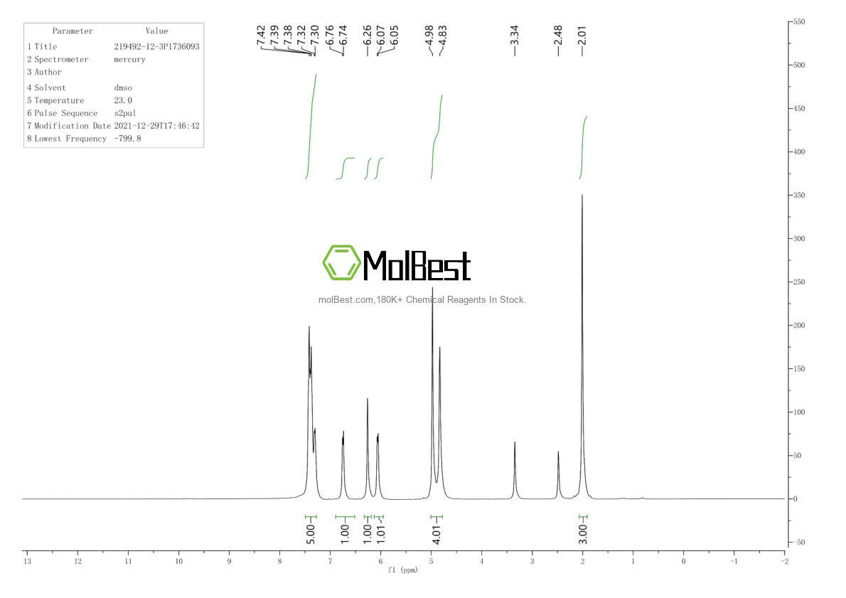 Espectro de teste de amostra física (NMR) de 219492-12-3