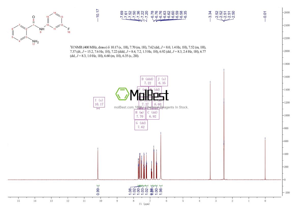 Espectro de teste de amostra física (NMR) de 219492-66-7