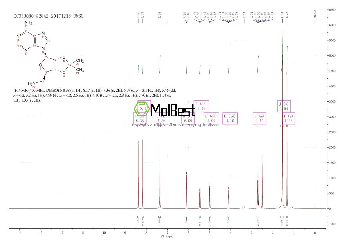 Spektrum pengujian sampel fisik (NMR) 21950-36-7
