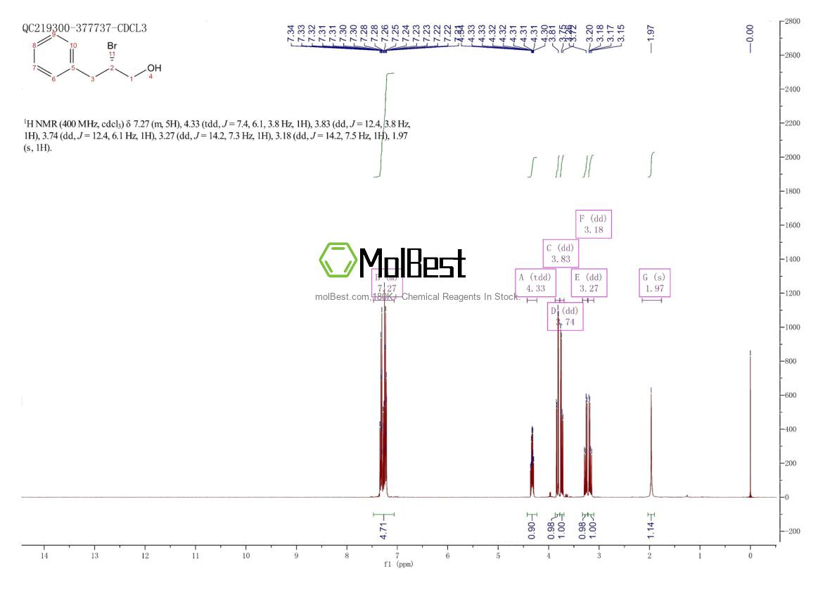 Espectro de teste de amostra física (NMR) de 219500-45-5