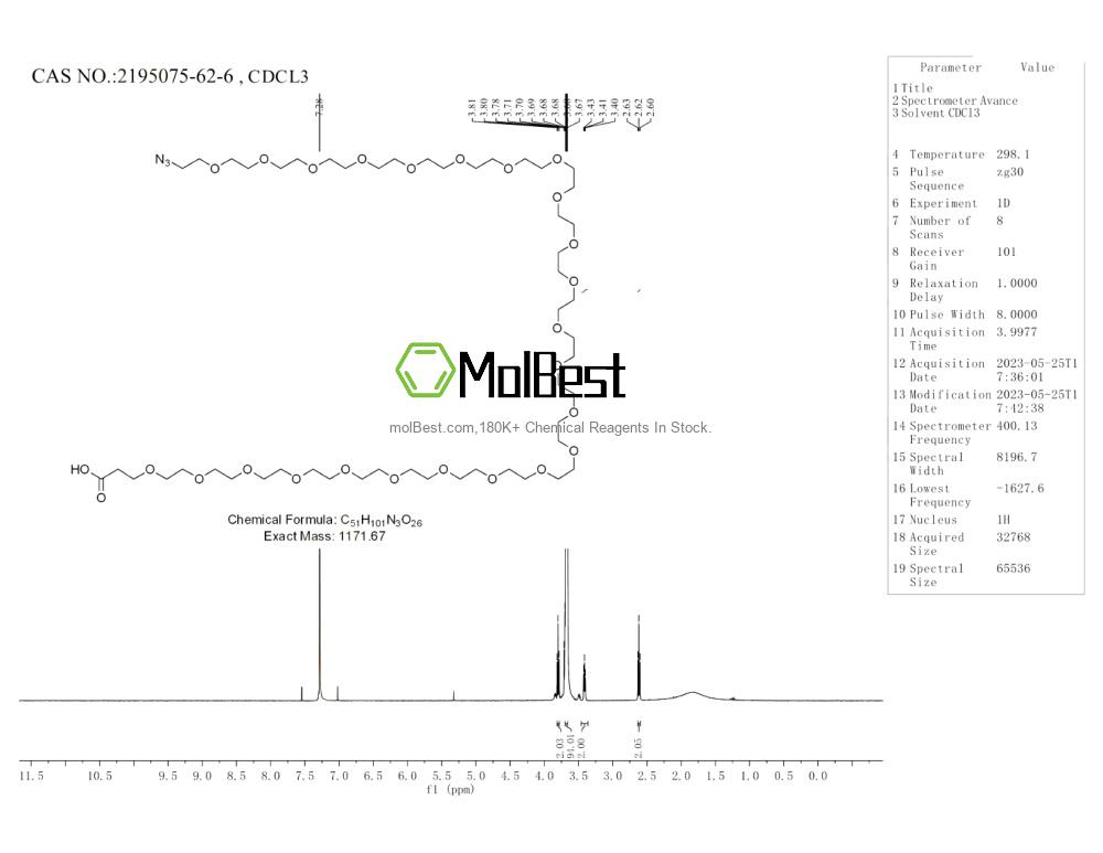 Espectro de teste de amostra física (NMR) de 2195075-62-6