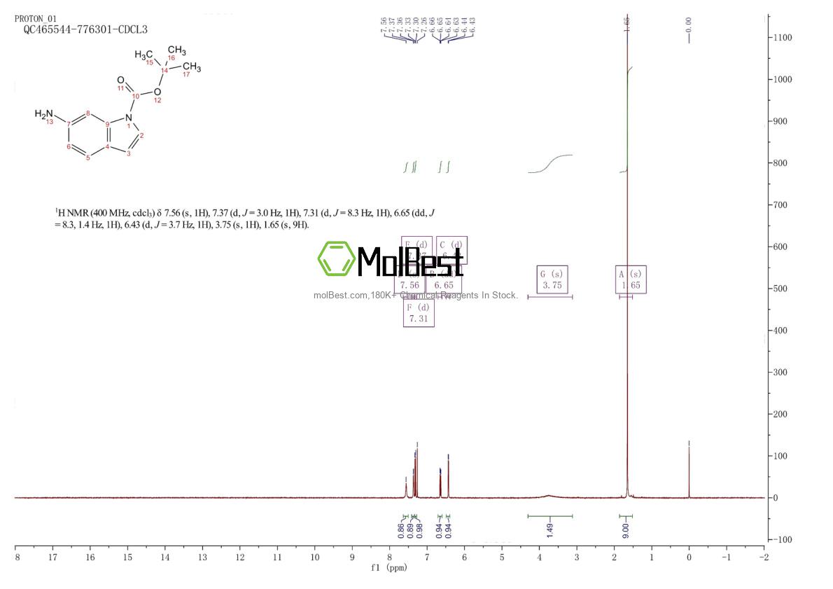 Espectro de teste de amostra física (NMR) de 219508-62-0