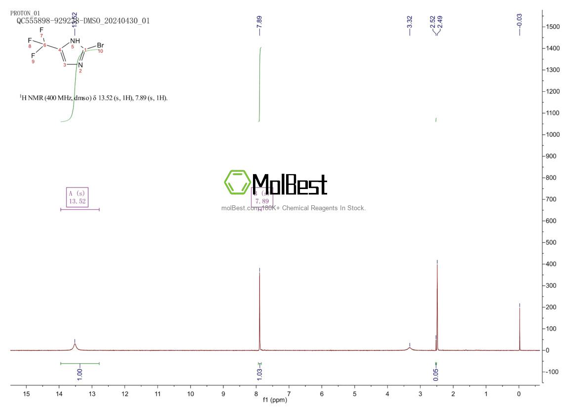 Espectro de teste de amostra física (NMR) de 219535-00-9
