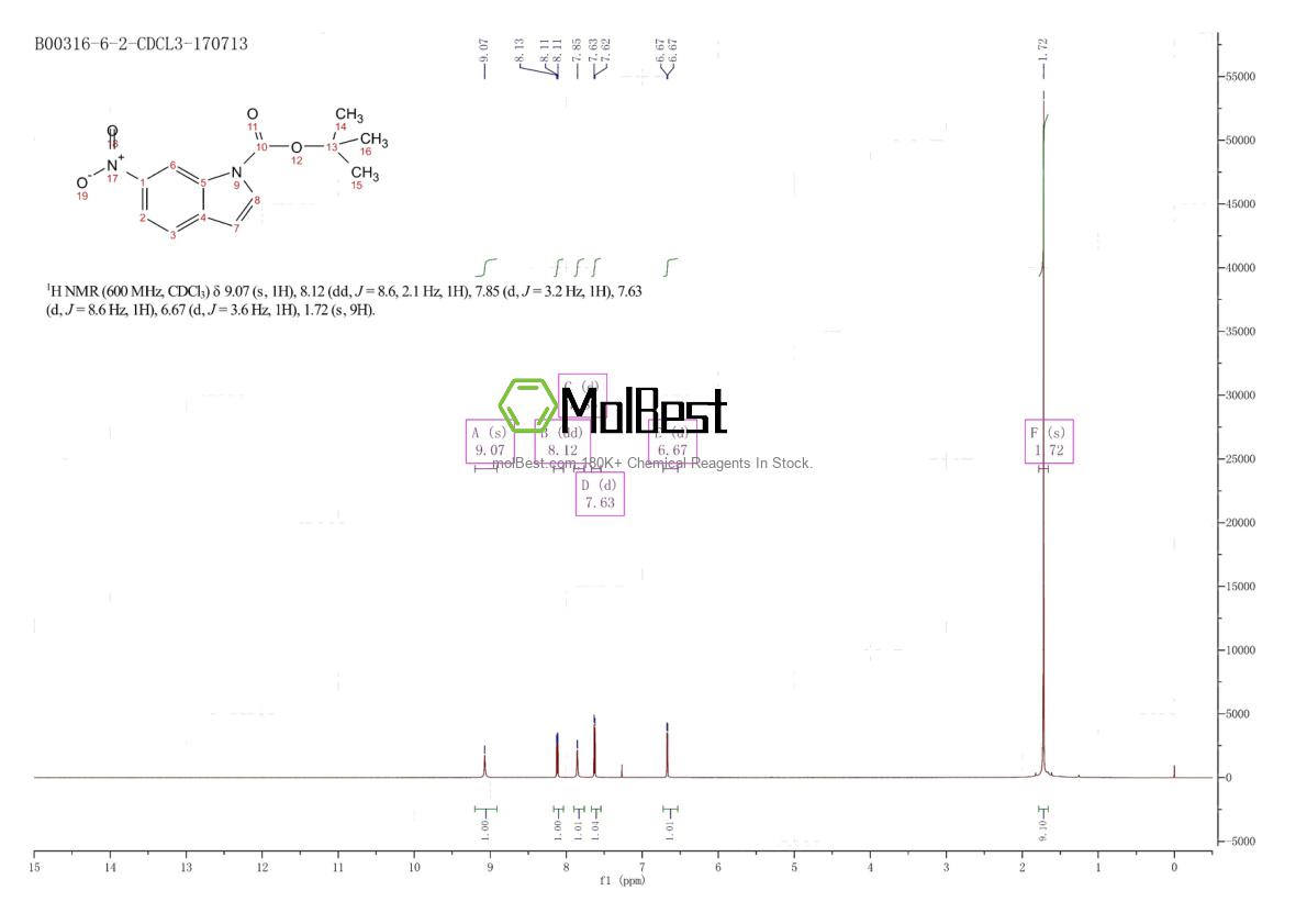 Physical sample testing spectrum (NMR) of 219552-64-4