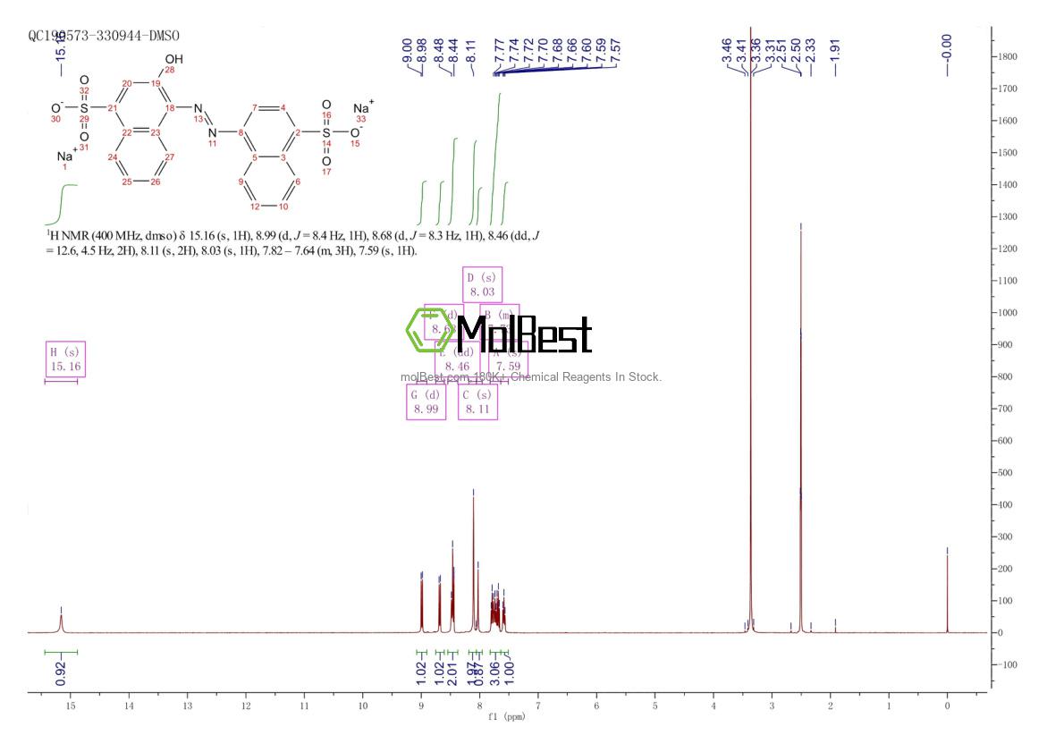 Physical sample testing spectrum (NMR) of 219555-98-3