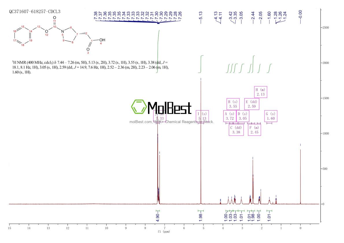 Physical sample testing spectrum (NMR) of 219560-29-9