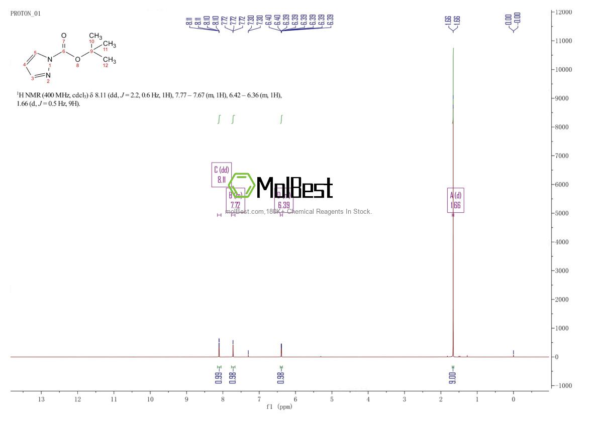 Physical sample testing spectrum (NMR) of 219580-32-2