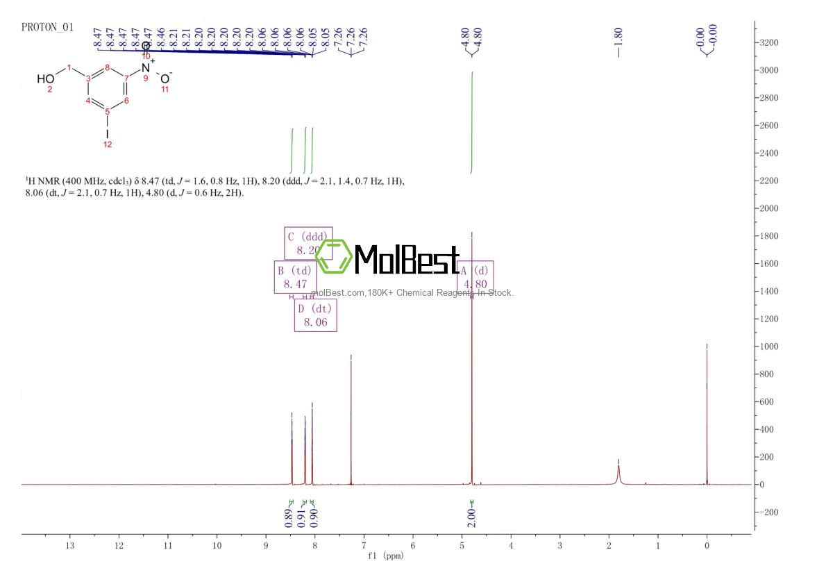 Physical sample testing spectrum (NMR) of 219589-42-1