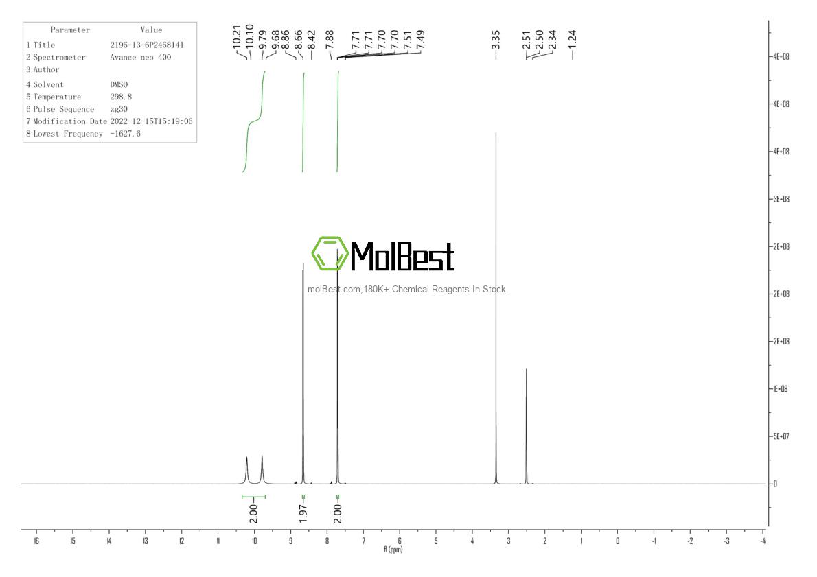 Physical sample testing spectrum (NMR) of 2196-13-6