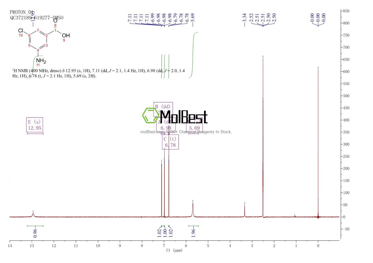 21961-30-8 fiziksel numune test spektrumu (NMR)