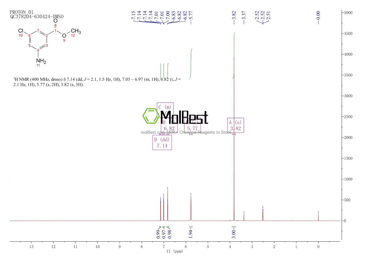 21961-31-9 fiziksel numune test spektrumu (NMR)