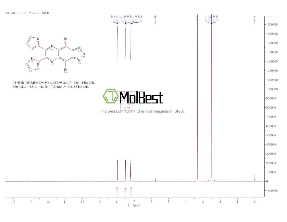 Espectro de teste de amostra física (NMR) de 2196162-74-8