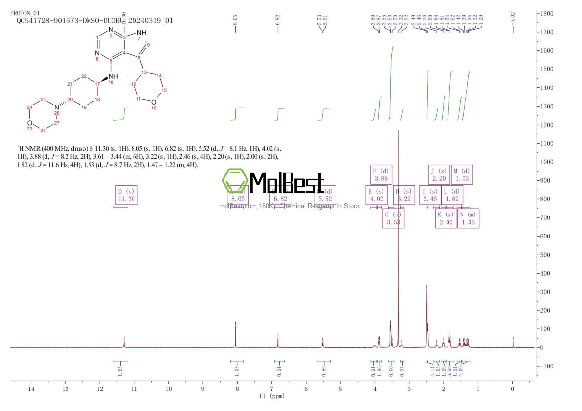 2196204-23-4 fiziksel numune test spektrumu (NMR)