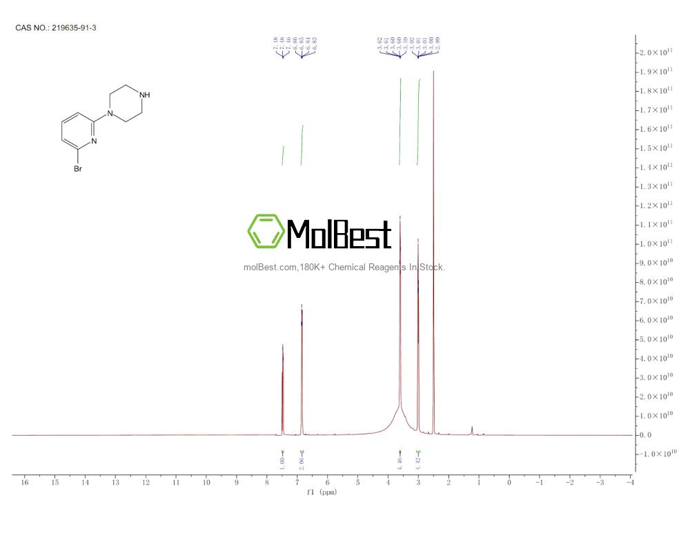 219635-91-3 fiziksel numune test spektrumu (NMR)