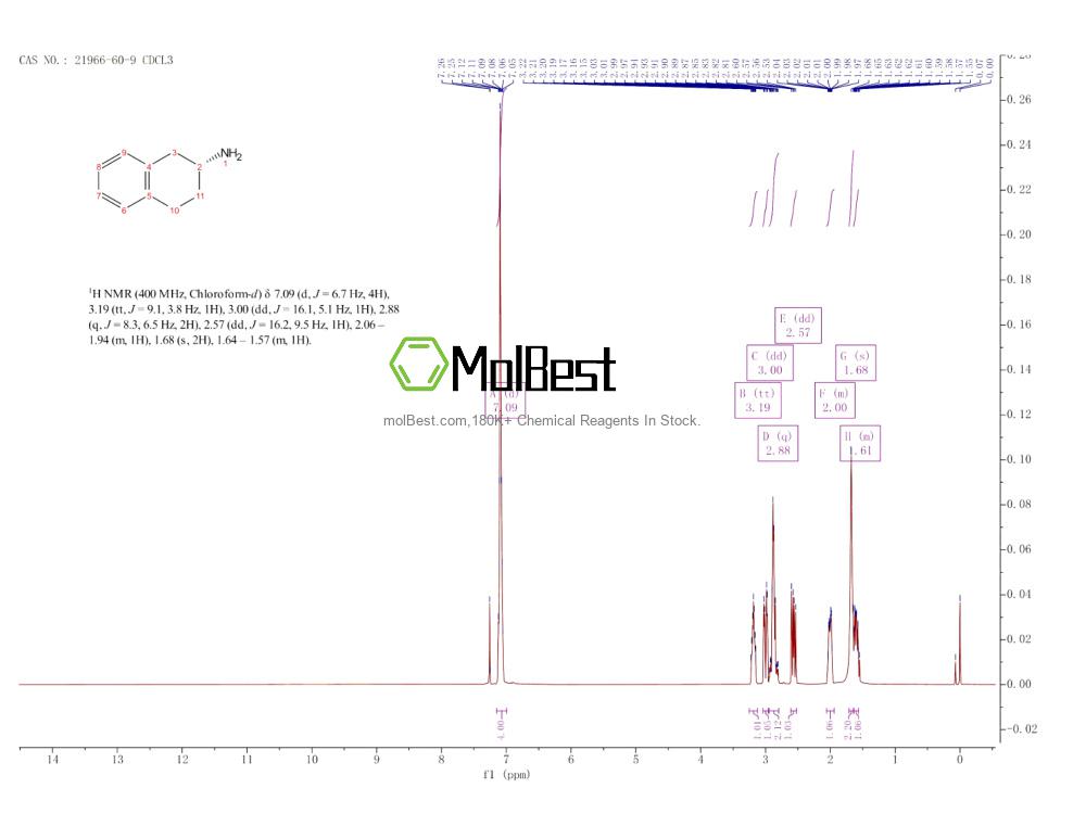 21966-60-9 fiziksel numune test spektrumu (NMR)