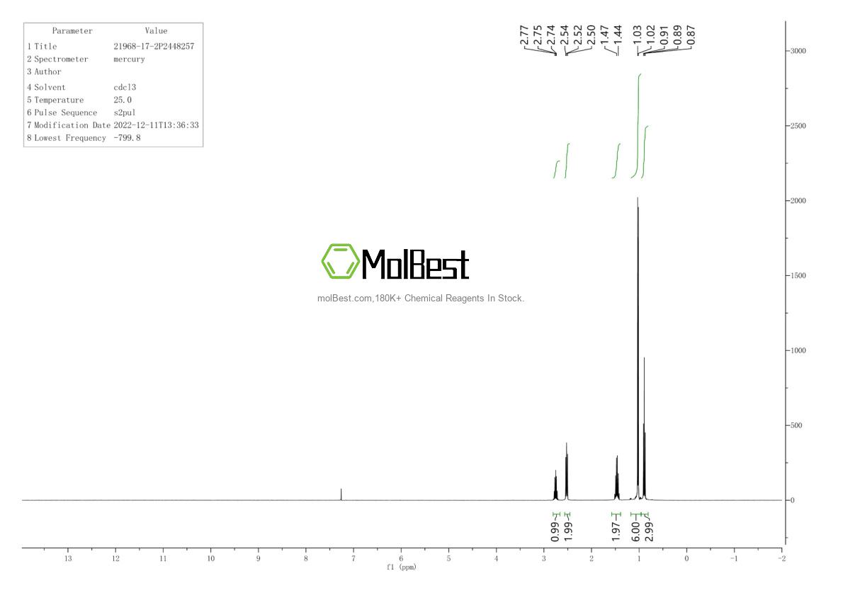 21968-17-2 fiziksel numune test spektrumu (NMR)