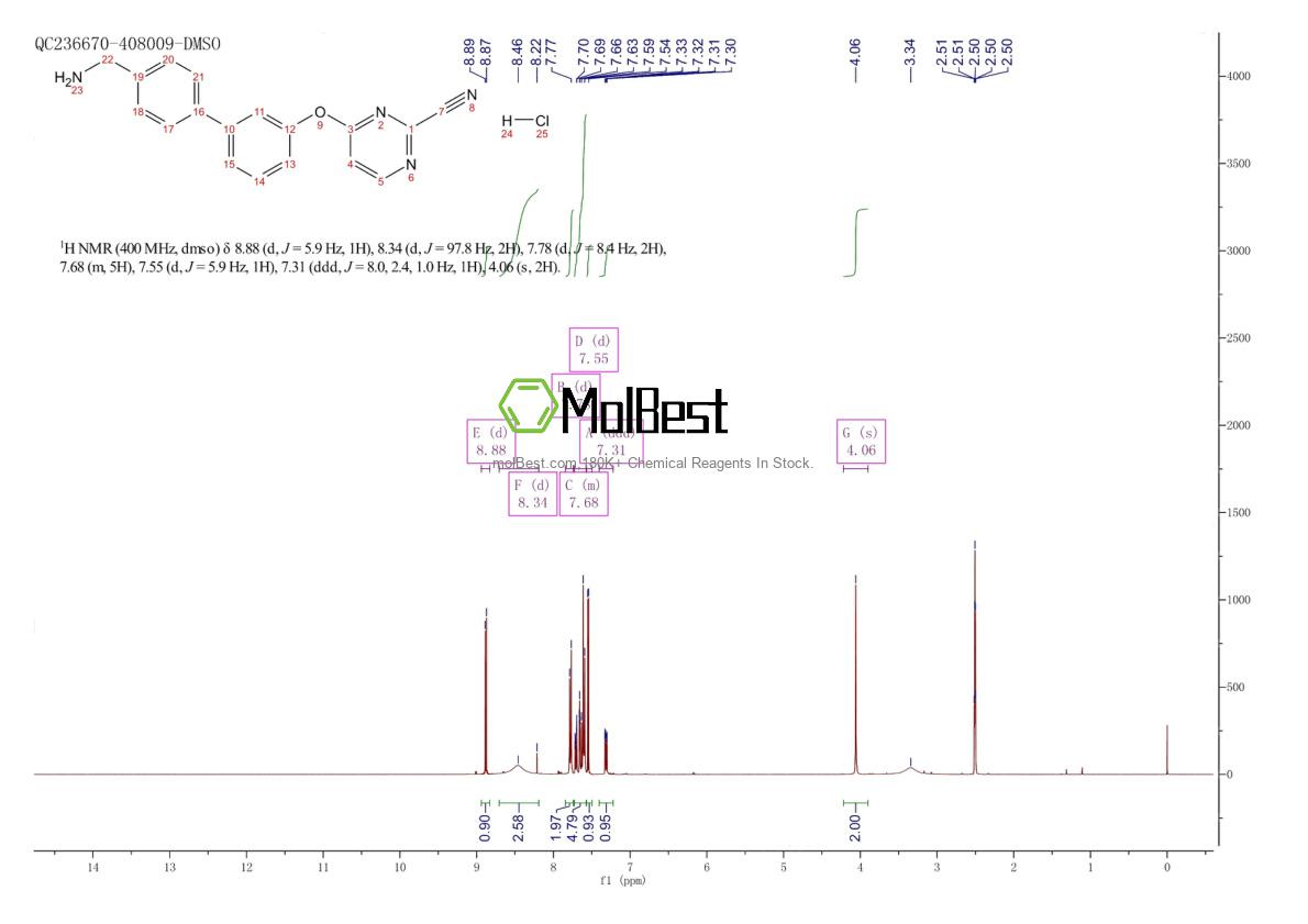 Спектр анализа физического образца (ЯМР) для 2197053-49-7