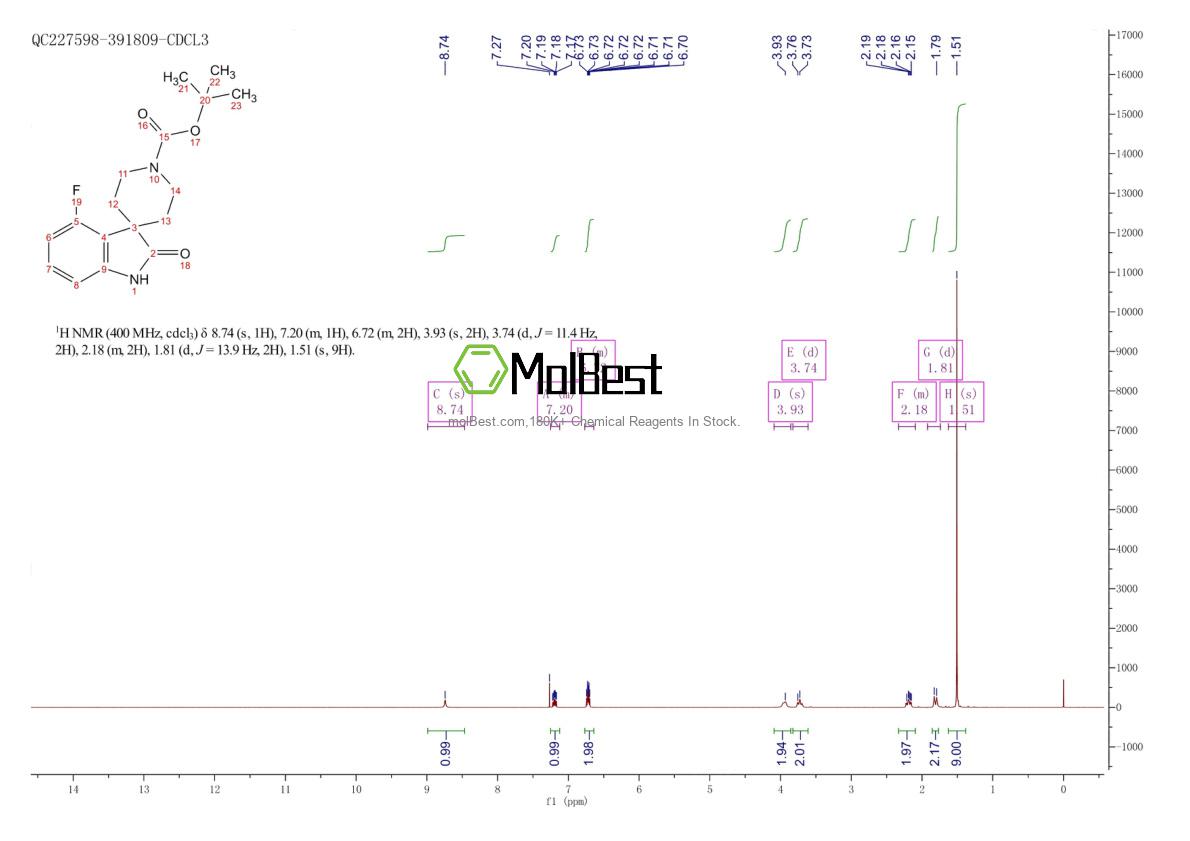 Спектр анализа физического образца (ЯМР) для 2197055-58-4