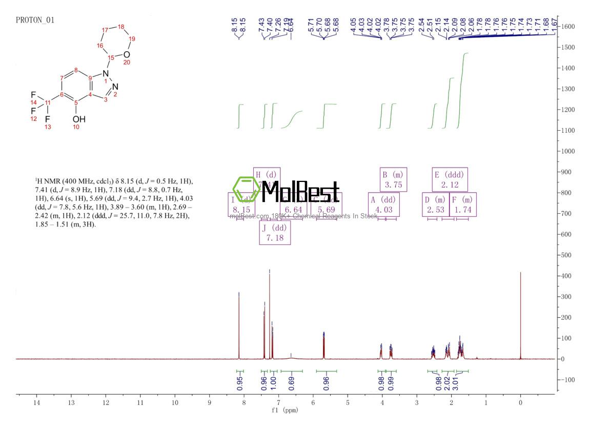 Спектр анализа физического образца (ЯМР) для 2197061-68-8