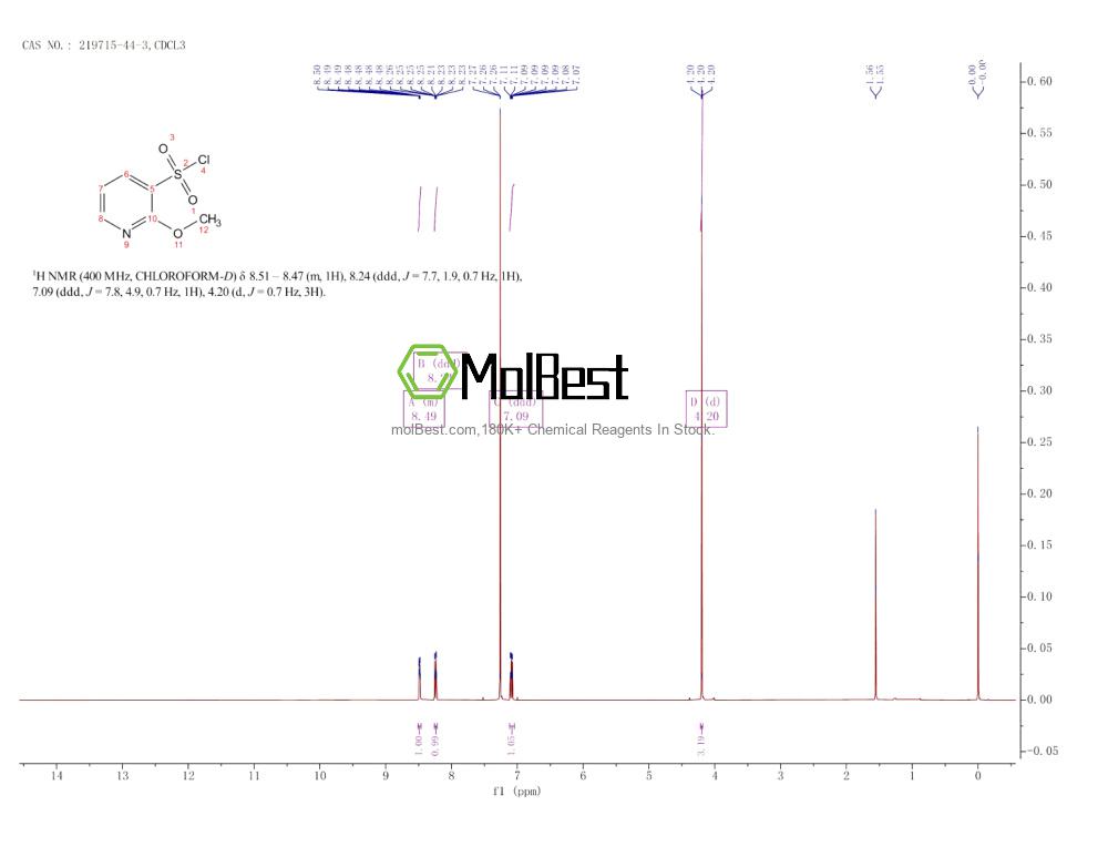 219715-44-3 fiziksel numune test spektrumu (NMR)