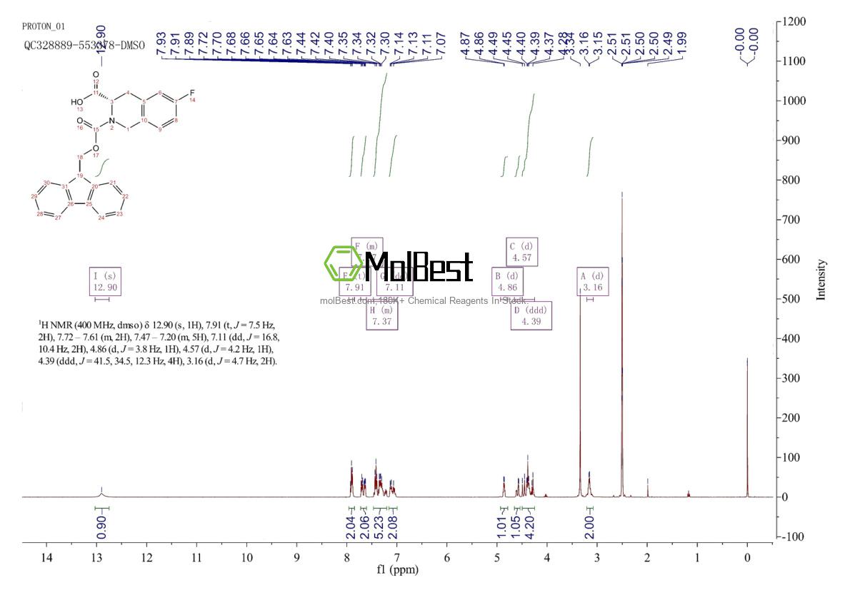 2197160-12-4 fiziksel numune test spektrumu (NMR)