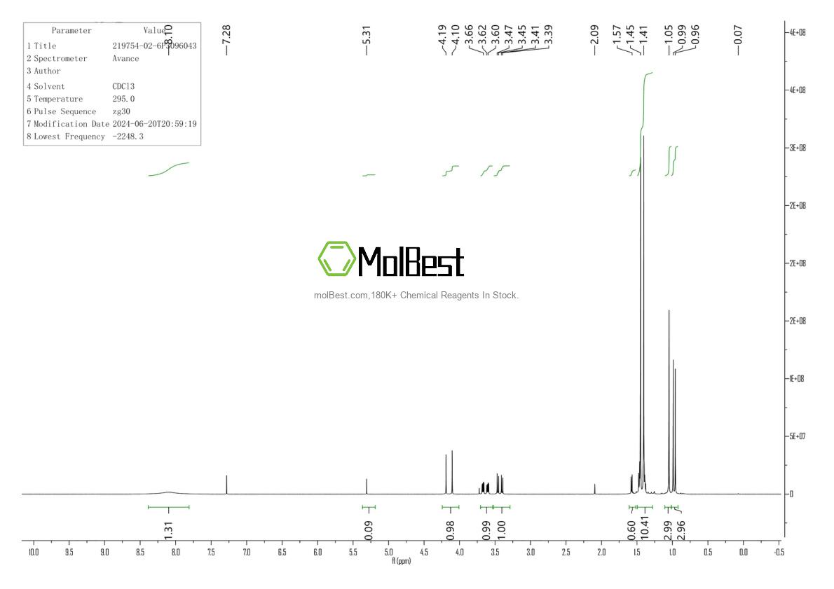 219754-02-6 fiziksel numune test spektrumu (NMR)