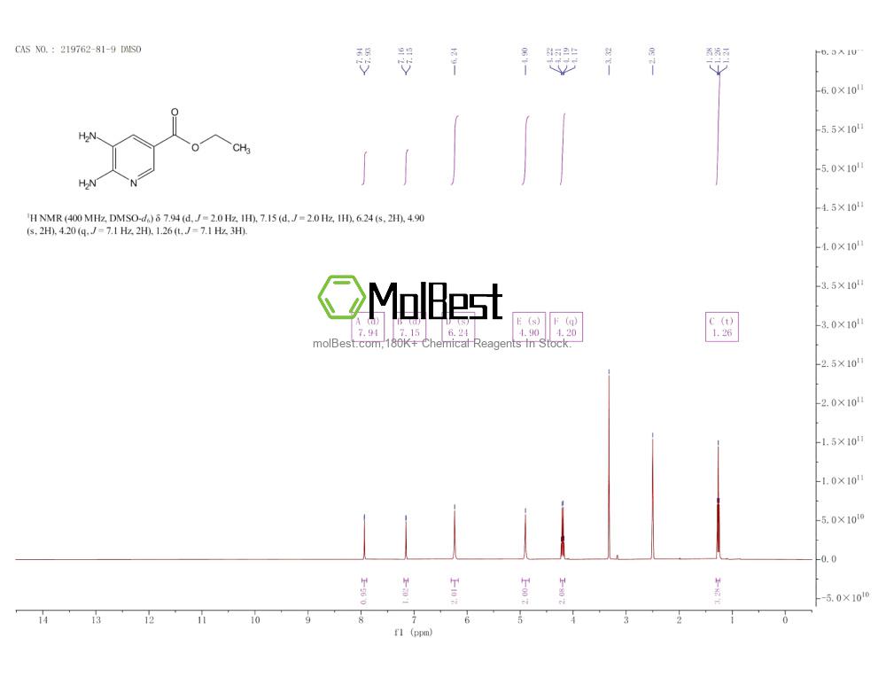 219762-81-9 fiziksel numune test spektrumu (NMR)