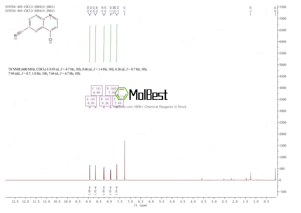 219763-83-4 fiziksel numune test spektrumu (NMR)