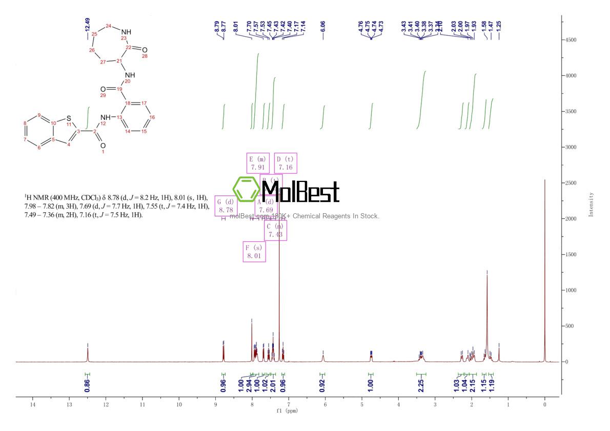 219766-25-3 fiziksel numune test spektrumu (NMR)