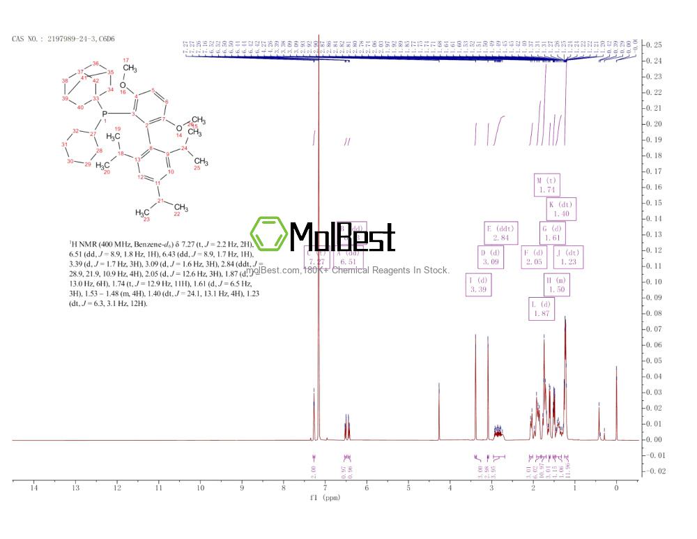 Physical sample testing spectrum (NMR) of 2197989-24-3