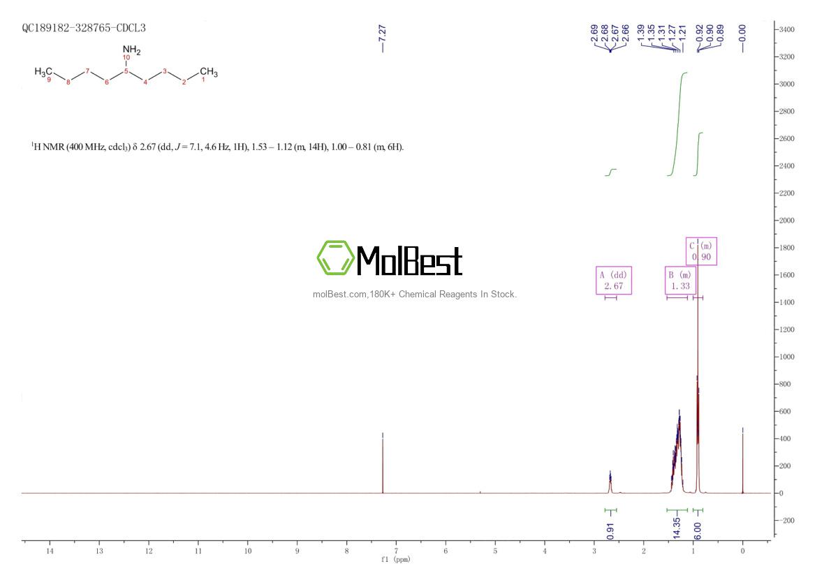 2198-45-0 fiziksel numune test spektrumu (NMR)