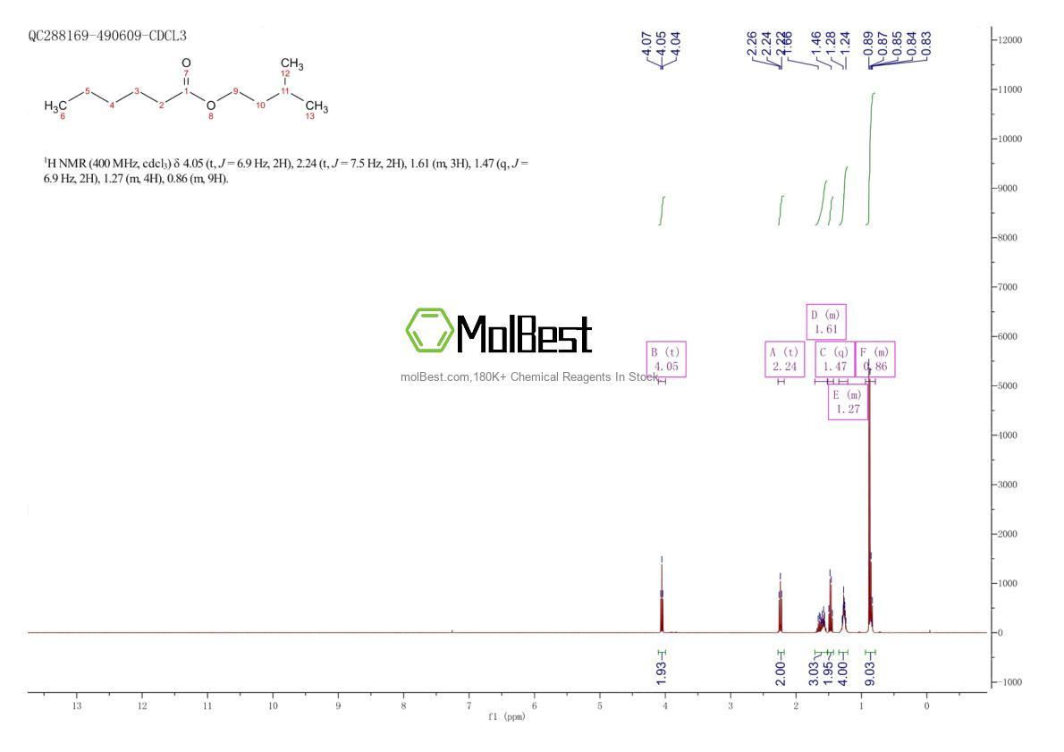 2198-61-0 fiziksel numune test spektrumu (NMR)