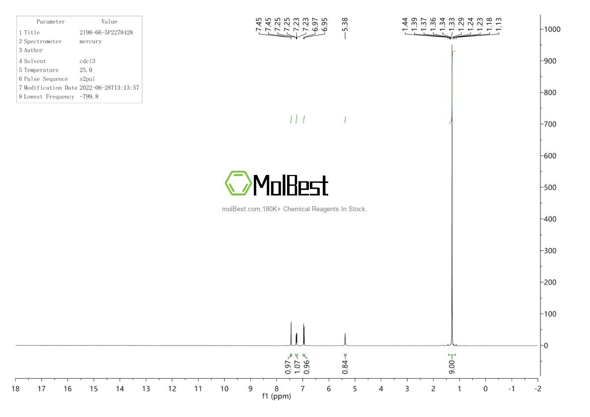 Physical sample testing spectrum (NMR) of 2198-66-5
