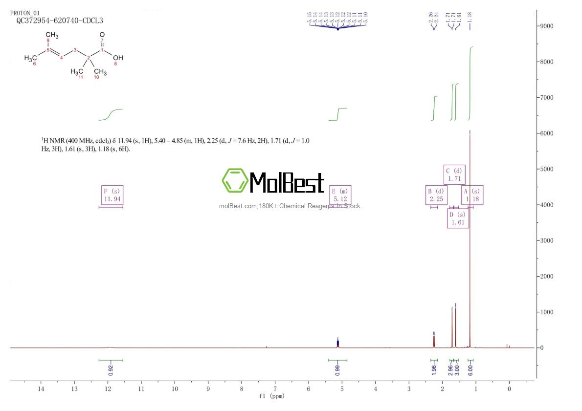 2198-82-5 fiziksel numune test spektrumu (NMR)
