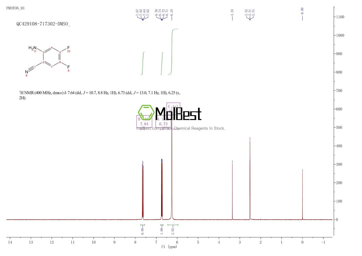 Спектр анализа физического образца (ЯМР) для 219823-49-1