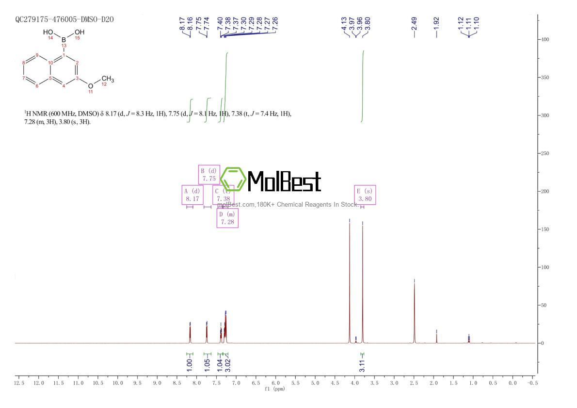 219834-94-3 fiziksel numune test spektrumu (NMR)