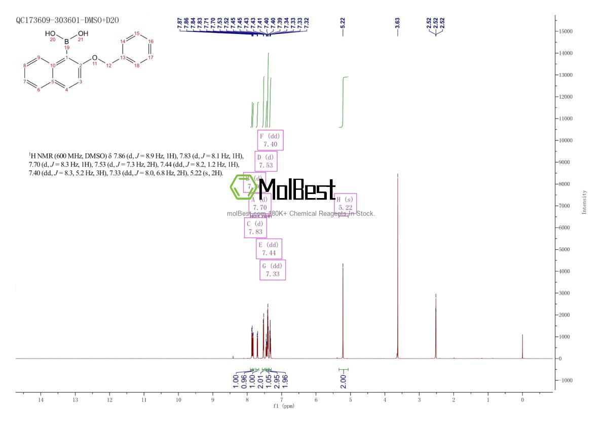 Physical sample testing spectrum (NMR) of 219834-96-5