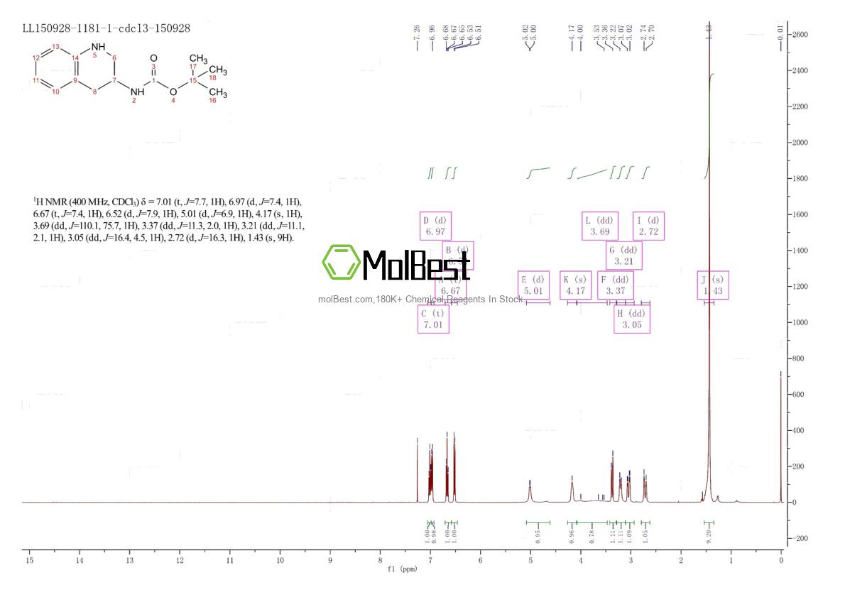 219862-14-3 fiziksel numune test spektrumu (NMR)